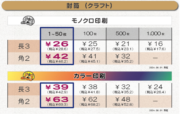封筒印刷（クラフト）の価格表