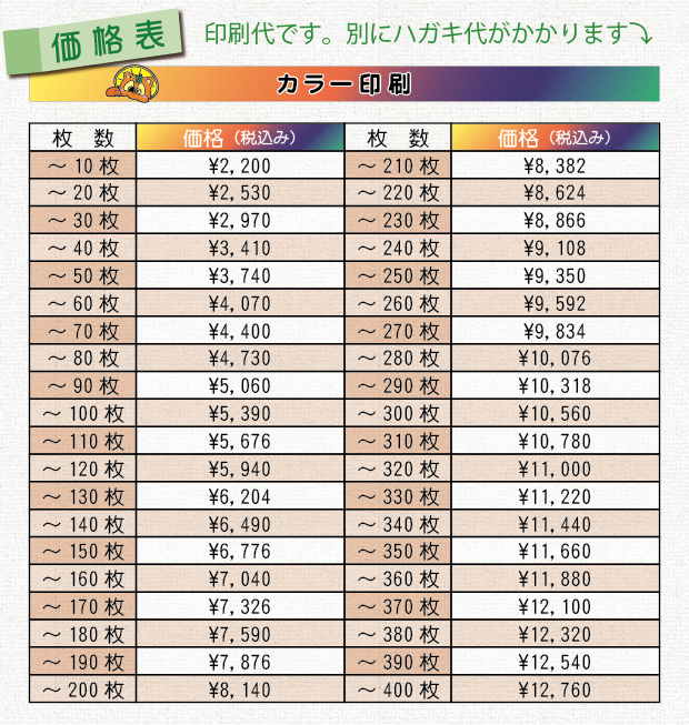 年賀状印刷（カラー）の価格表