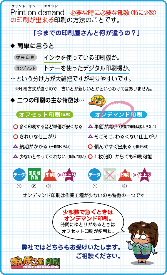 print on demand　必要なときに必要な部数（特に少数）の印刷が出来る印刷のしかたのことです。