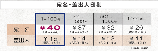 価格表①＿宛名・差出人印刷