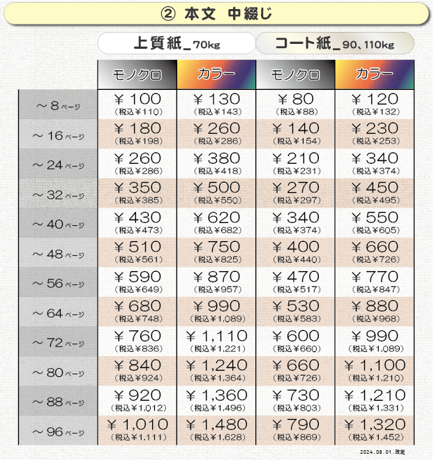 価格表②＿製本印刷（中綴じ）＿本文